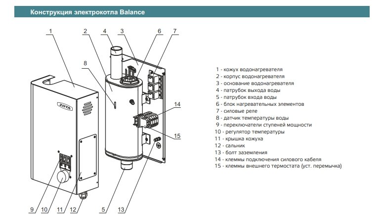 Zota 15 inline схема