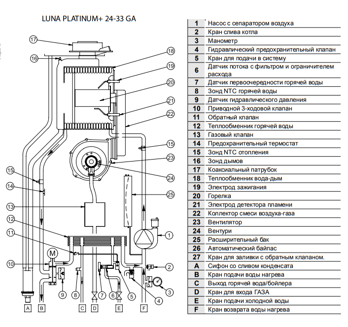 Двухконтурный газовый котел baxi инструкция. Котёл бакси схема расположения датчиков. Baxi main 24 Fi схема запчастей. Схема подключения газового котла бакси Луна 3 одноконтурный. Схема газового котла Baxi Luna 310fi.