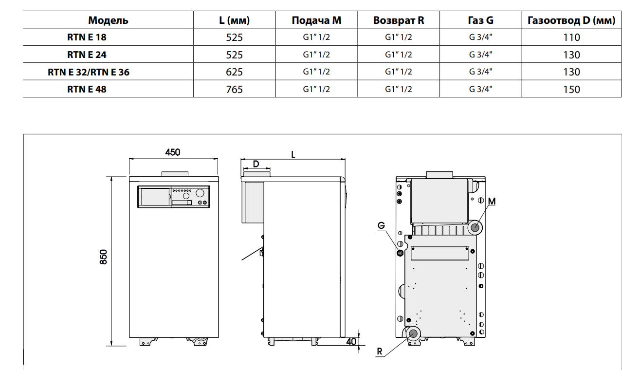 Котел газовый одноконтурный размеры. Котел газовый Fondital Bali RTN E 100. Котел газовый Nova Florida напольный.