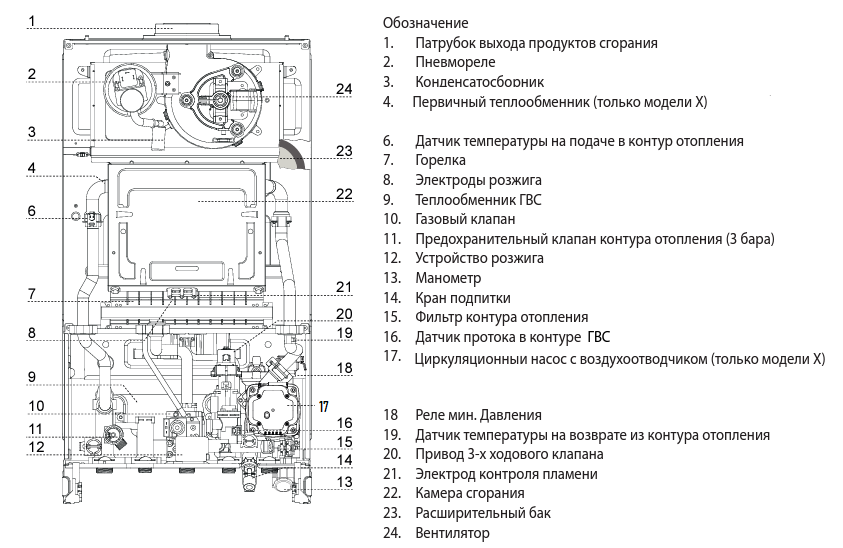 Инструкция газового котла аристон 24. Котел Ariston Alteas 24 двухконтурный. Газовый котел Аристон Egis 24ff. Коды ошибок газового котла Аристон 24 FF. Газовый котел Ariston Cares XC 24 FF ng.