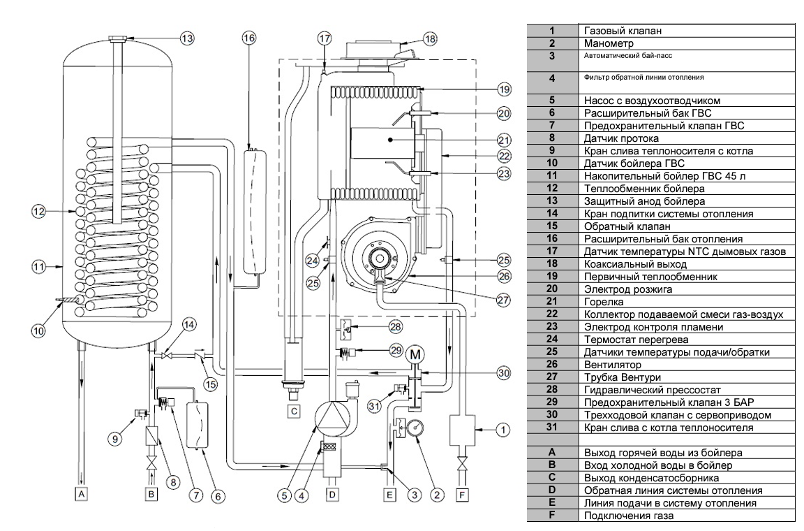 Двухконтурный газовый котел бакси вода горячая. Котёл бакси двухконтурный схема. Котел газовый Baxi Nuvola Duo-Tec 24. Газовый котел Аристон схема установки отопления. Электрическая схема газового котла Baxi напольного.