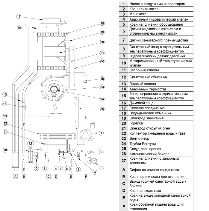 Схема котла бакси луна. Котел бакси 28 КВТ двухконтурный. Схема газового котла Baxi Luna Duo-Tec MP 1.60. Luna Duo Tec предохранитель.