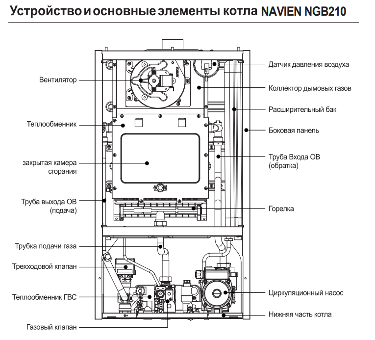 Котел газовый navien heatluxe ngb210 24k. Газовый котел Navien ngb210-24k. Навьен газовый котел ngb210 24k. Навьен НГБ 210 газовый котел. Navien HEATLUXE ngb210 24k (24 КВТ).