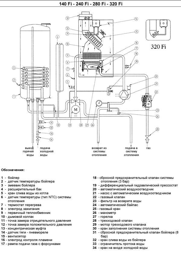 Схема подключения газовых котлов baxi. Котел газовый Baxi nuvola3 Comfort. Газовый котёл Baxi Nuvola 3. Устройство газового котла Baxi Nuvola 3 Comfort. Baxi Nuvola-3 Comfort 320 Fi.