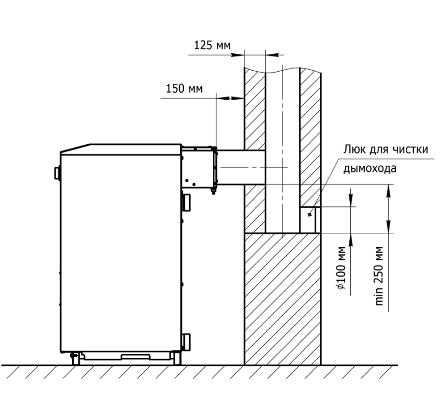 Дымоход для газового котла лемакс. Котёл газовый напольный парапетный схема установки. Парапетный газовый котел Лемакс схема установки. Схема монтажа установки напольного газового котла. Газовый котел Лемакс 12.5 теплообменник.