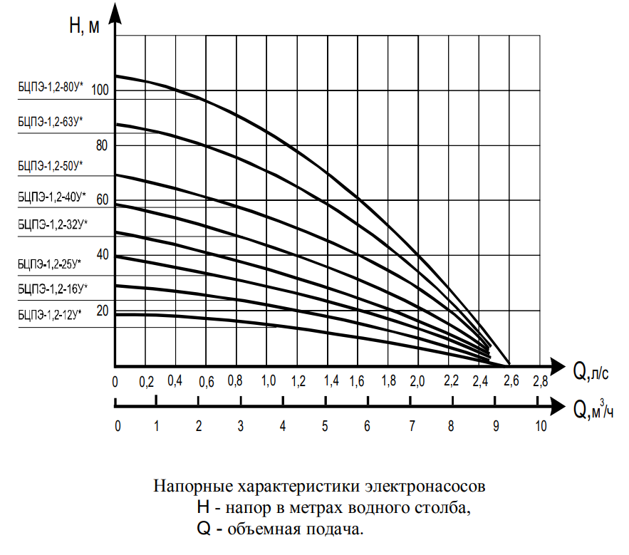 Насос Водолей 0.5 63у Купить