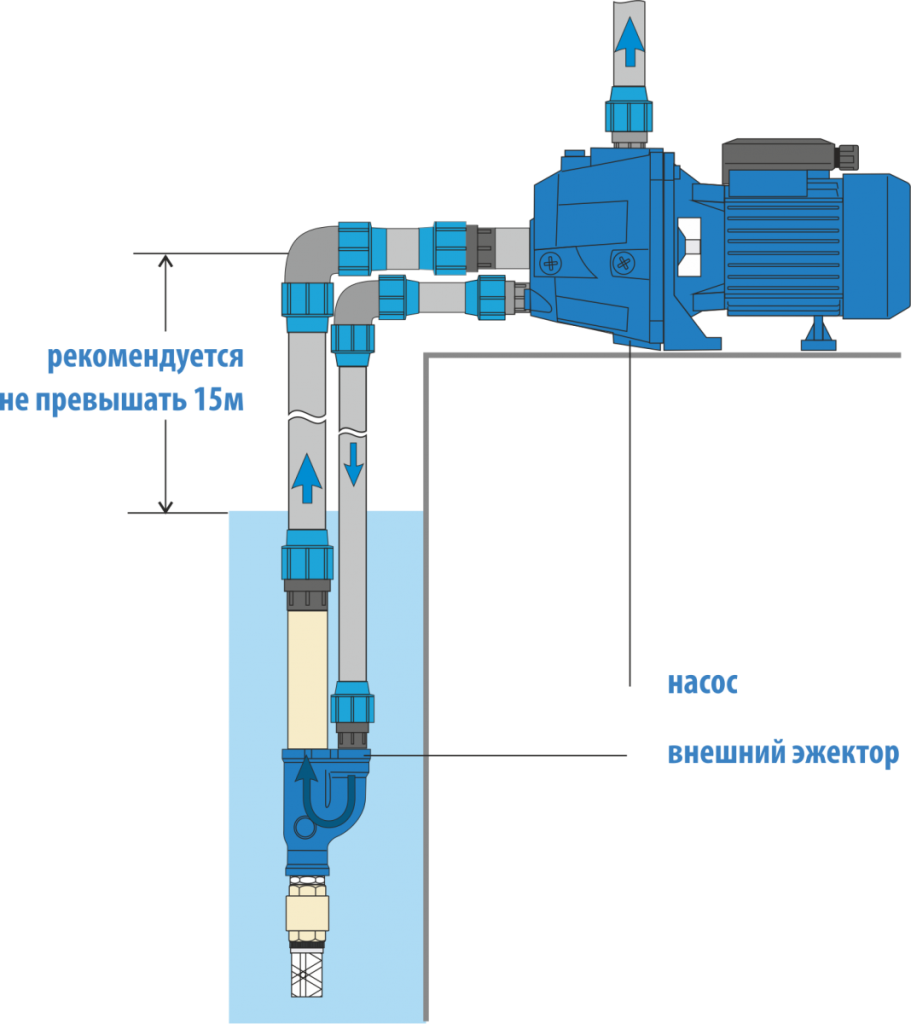 Встроенный эжектор. Aquario ADP-355. Акварио 355 насосная станция. Эжекторный насос для скважины схема. Насосная станция с выносным эжектором схема.